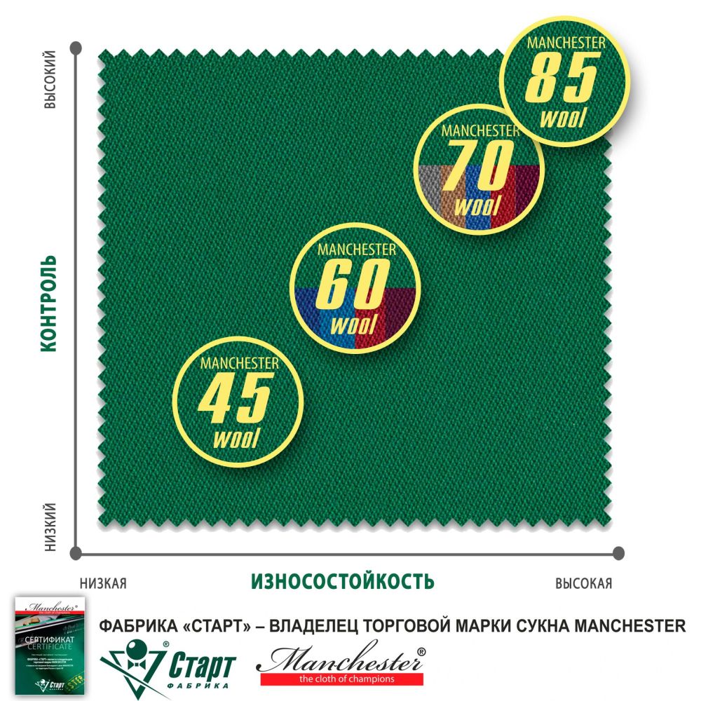 Сукно Manchester 60 Yellow green ш1,95м