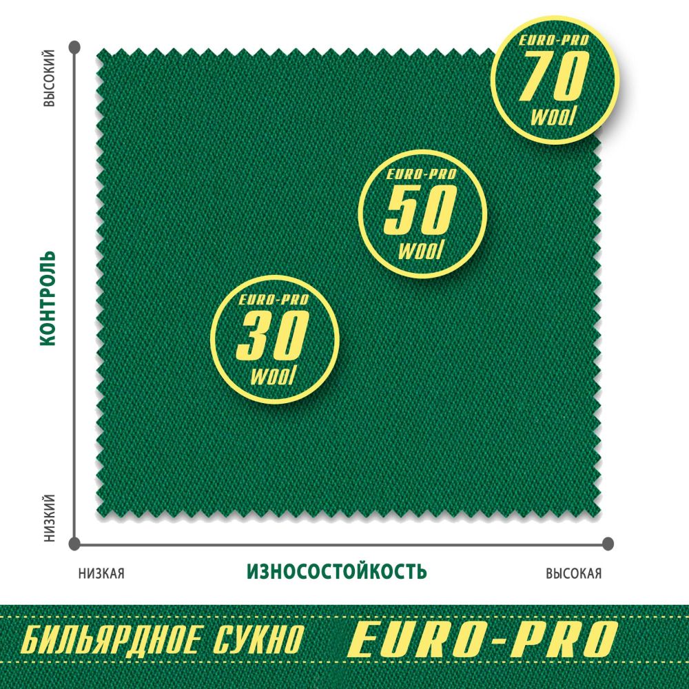 Сукно Euro Pro 50 ш1.98м Burgundy